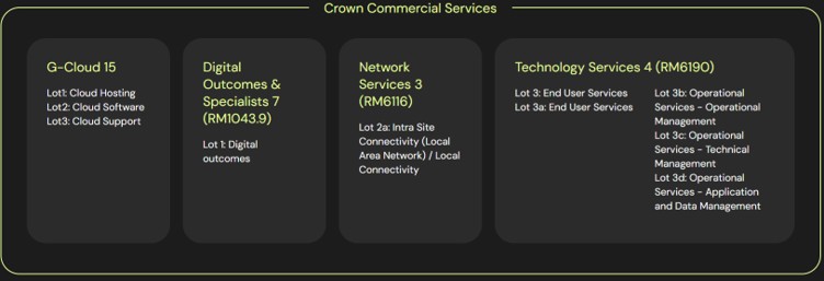 Serbus CCS Frameworks